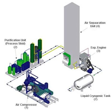 liquid oxygen plant